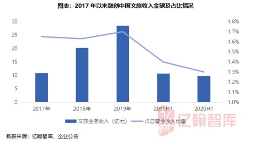 資金規模有限，多元化拿地成主流 文旅康養產業年度盤點與房企投資策略解析