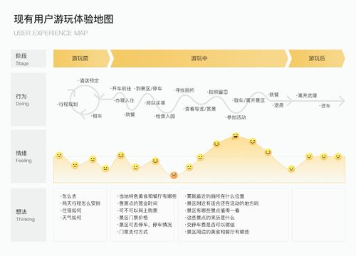 全域旅游下的創(chuàng)新實踐 一部手機游武隆產(chǎn)品設(shè)計探索