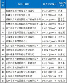 又33家旅行社獲準經(jīng)營出境游，行業(yè)擴容激發(fā)市場新活力