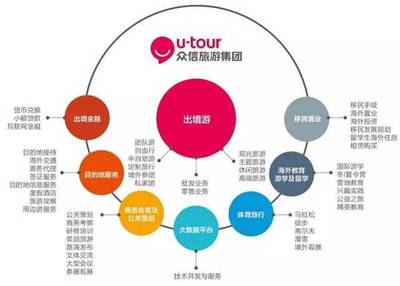 2016中國旅游集團(tuán)20強(qiáng)公布 眾信旅游連續(xù)三年上榜，旅游業(yè)務(wù)表現(xiàn)搶眼